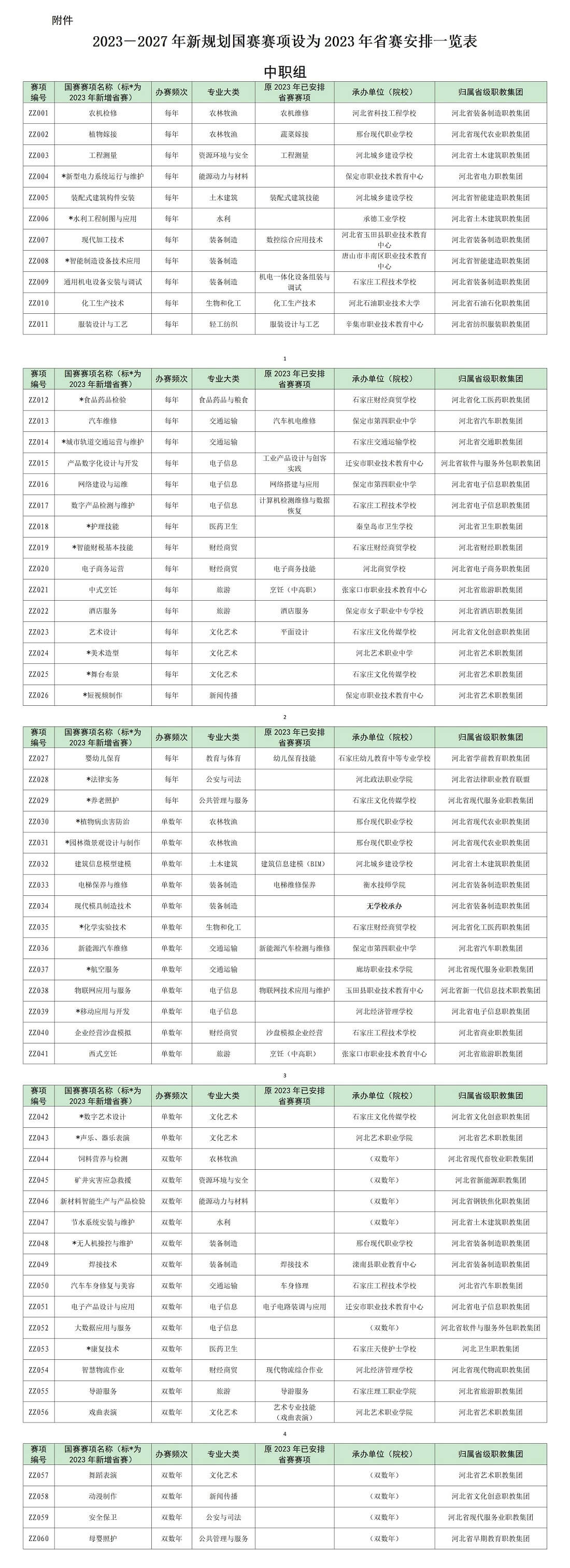 河北中职组 