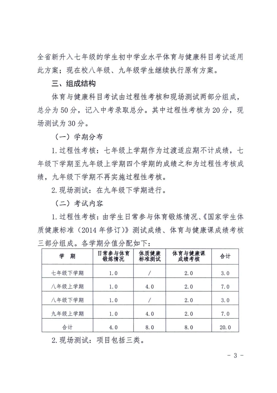 2024年起河北中考体育改革新方案解读！ 新方案30+20=50分