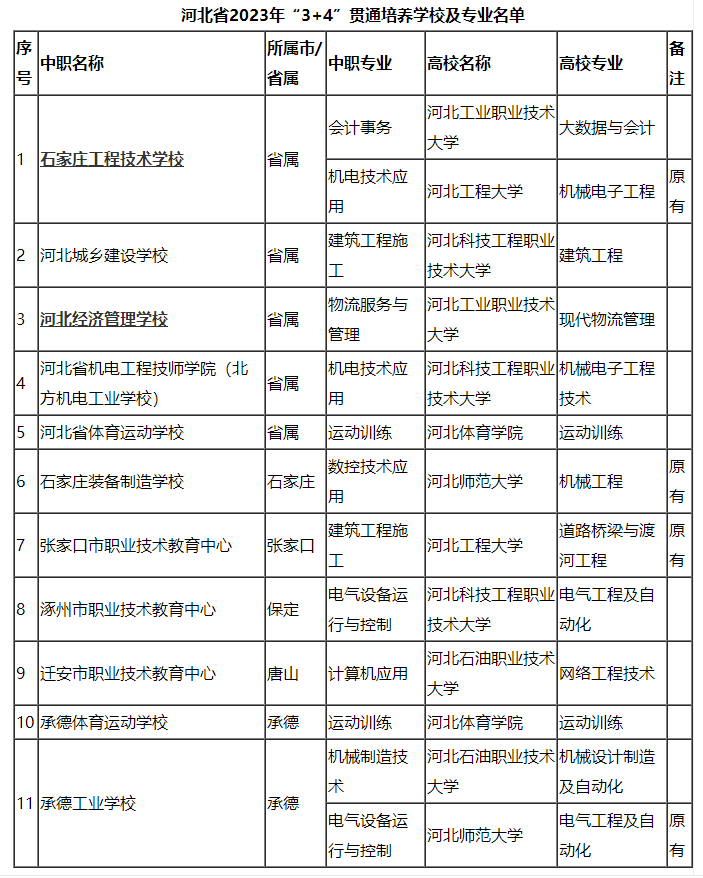 河北省3+4本科由6所中职学校，2023年增加到了11所中职学校！