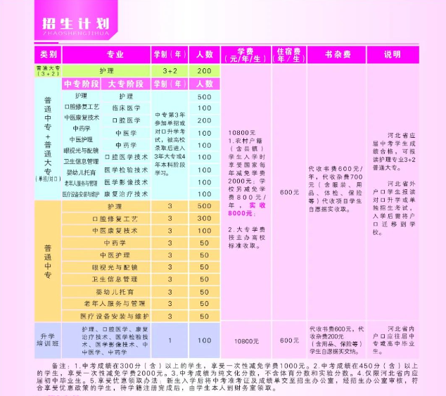 2024年石家庄天使护士学校春季招生班