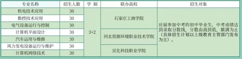 北方机电工业学校3+2专科招生计划.png