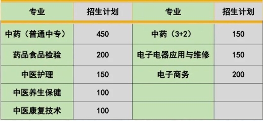 河北安国市职教中心2023年招生简章