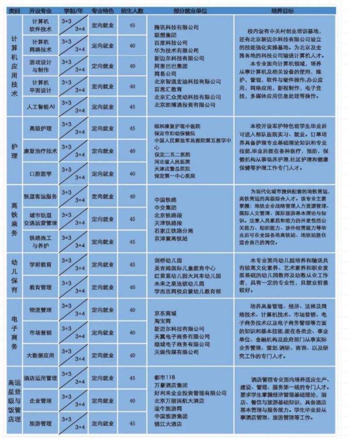 【河北中专】保定市科技中等专业学校2024年招生简章