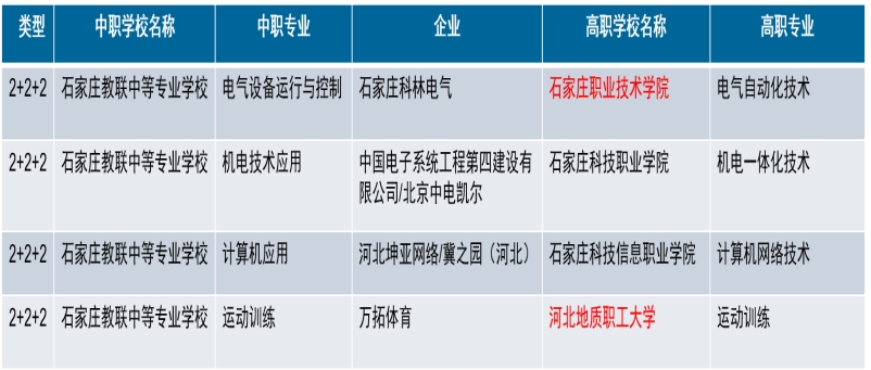 【河北中专推荐院校】石家庄教联中等专业学校2024年招生简章