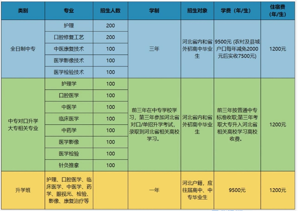 【河北中职校】石家庄北方医学中等专业学校2024年招生简章