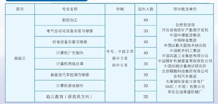 【河北中职校】北方机电工业学校2024年春季招生简章