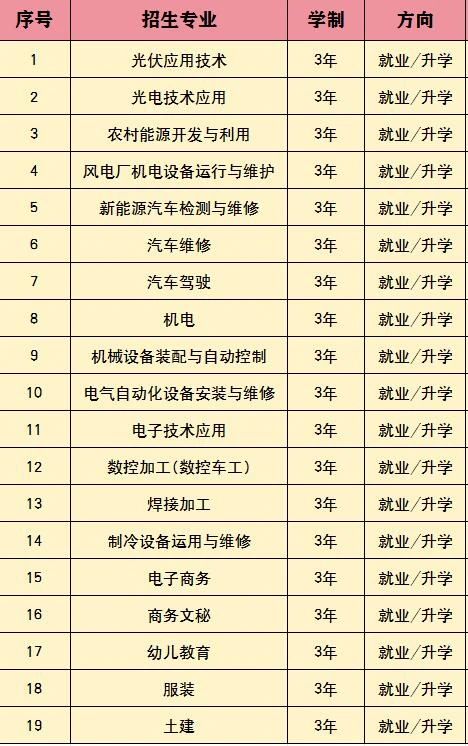 保定新能源技工学校2024年春季招生简章