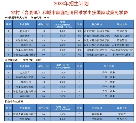 【国家重点中专】秦皇岛市中等专业学校2024年招生计划