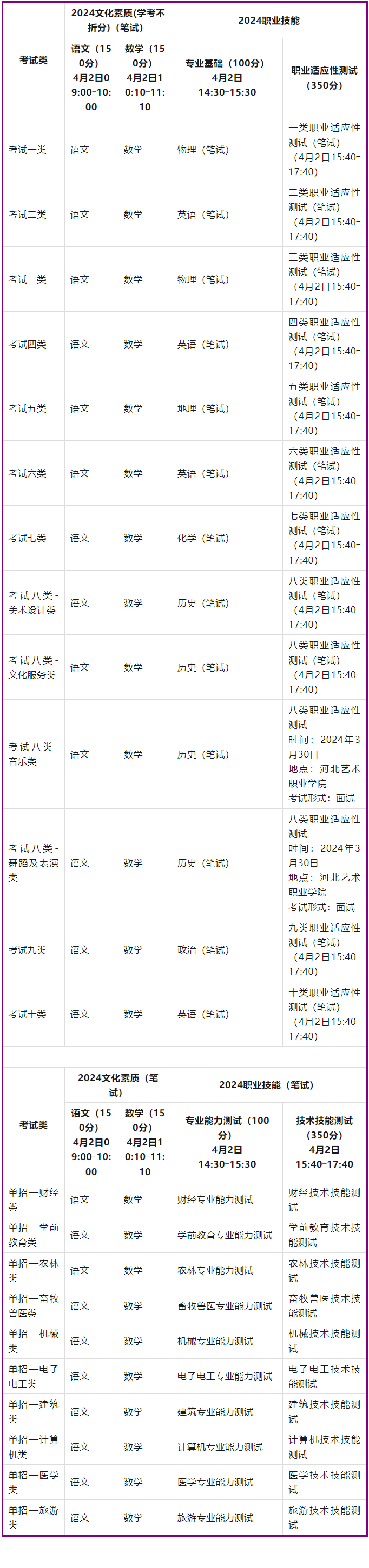 2024年河北省高职单招牵头院校、考试科目及时间一览表