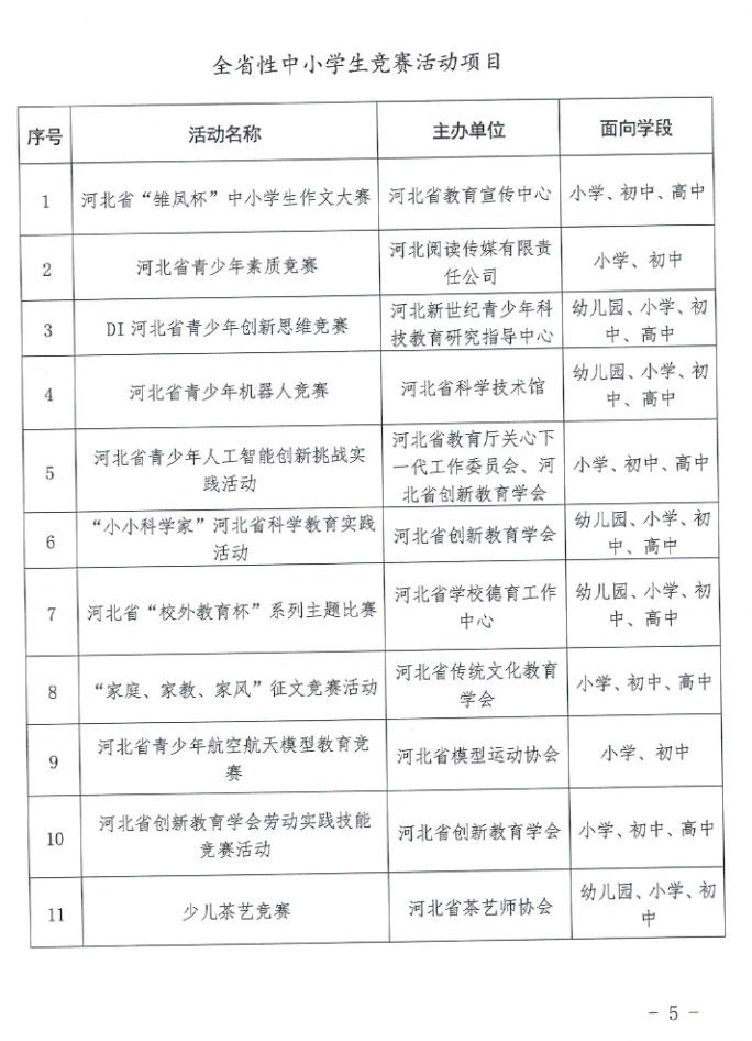 这些竞赛中专、职高可参与！河北省教育厅最新通知→