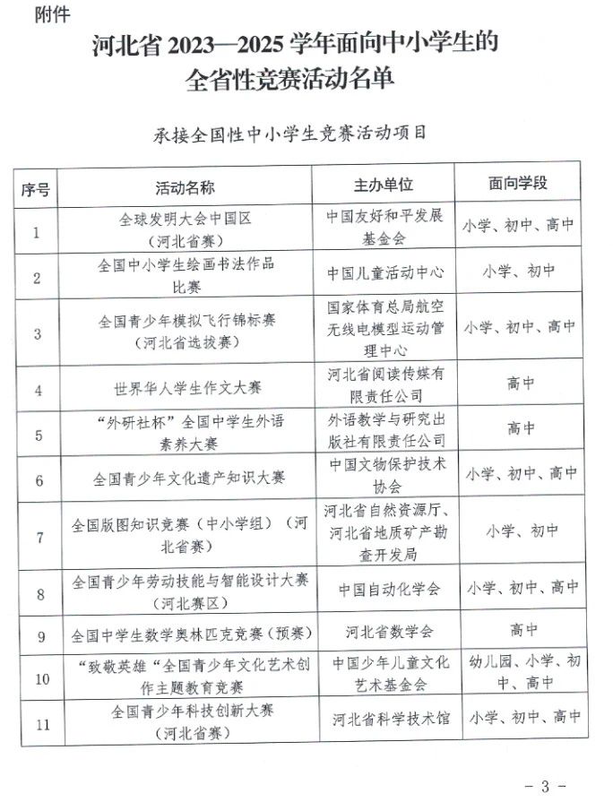 这些竞赛中专、职高可参与！河北省教育厅最新通知→