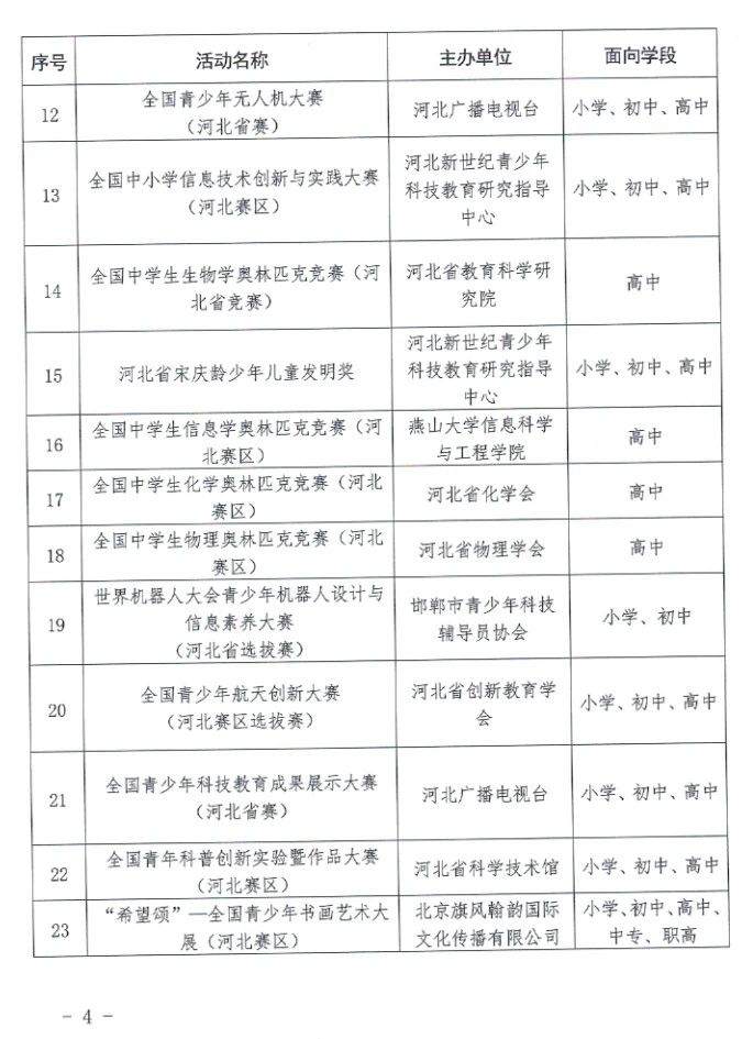 这些竞赛中专、职高可参与！河北省教育厅最新通知→