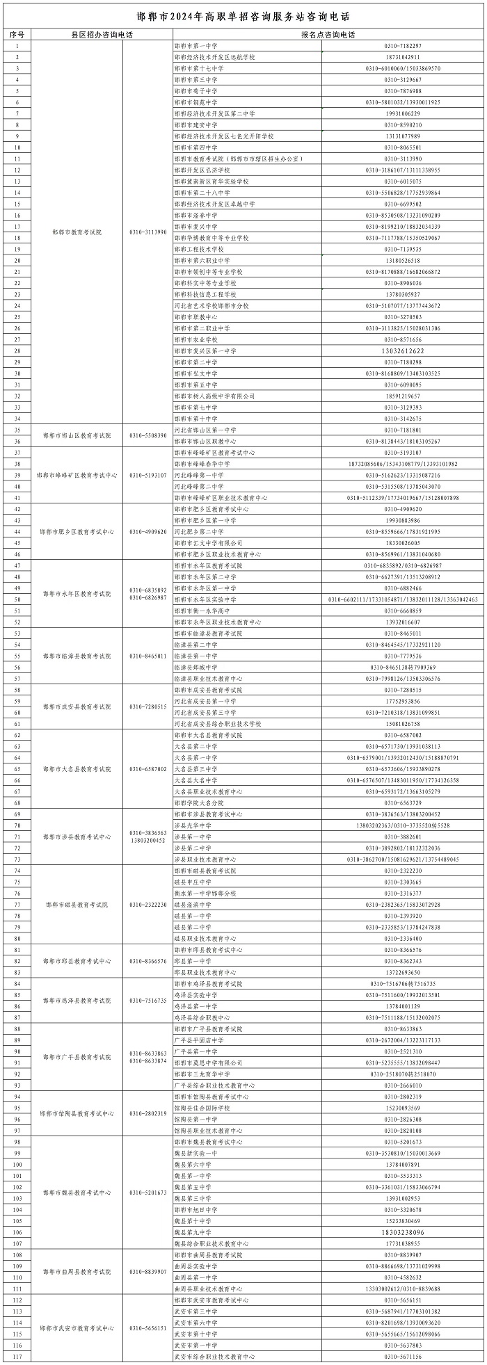 邯郸高职单招电话.jpg