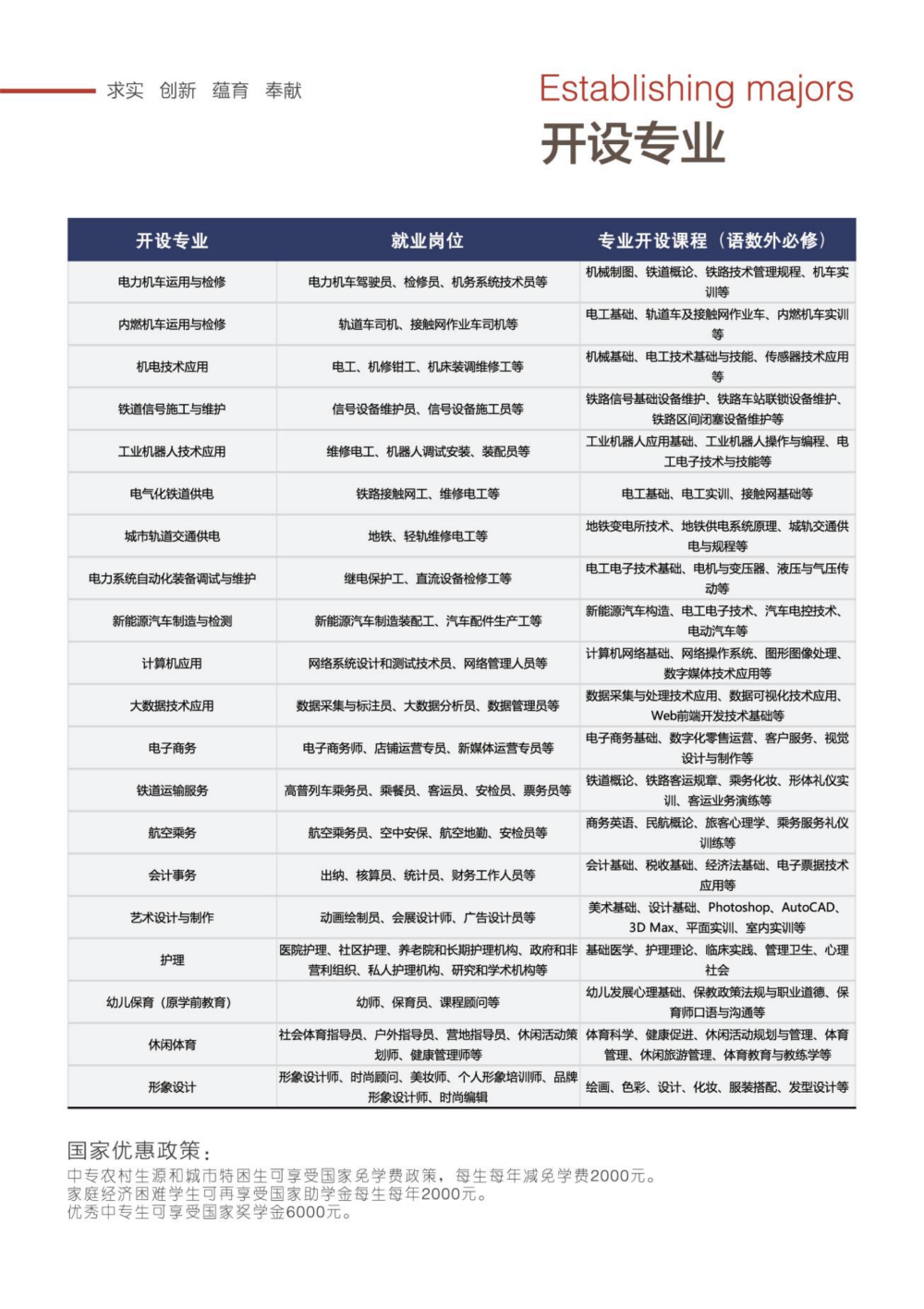 东华铁路学校招生简章15.png