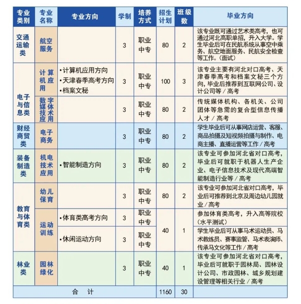 大厂职教招生计划2.png