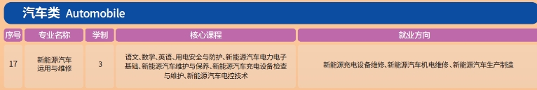 石家庄工程技术学校汽车类招生专业介绍.png
