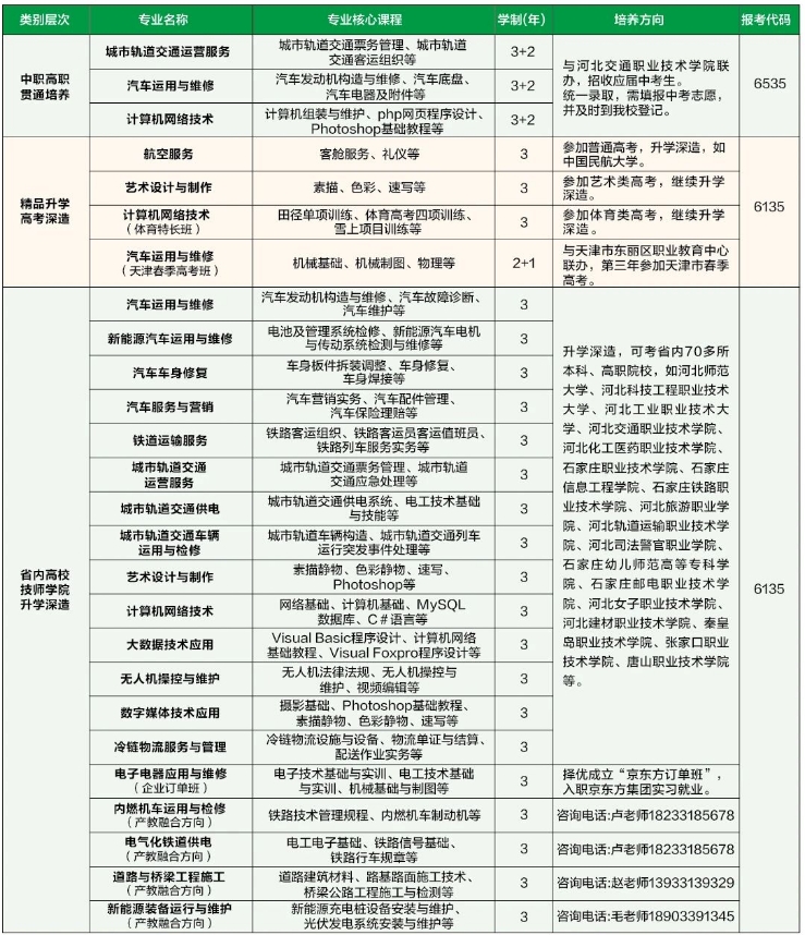石家庄交通运输学校招生计划2024.png