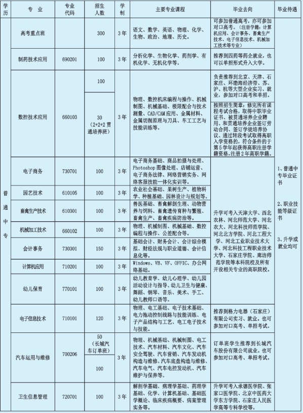 藁城区职教中心招生计划.png