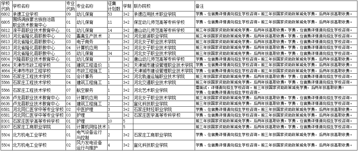 承德征集志愿