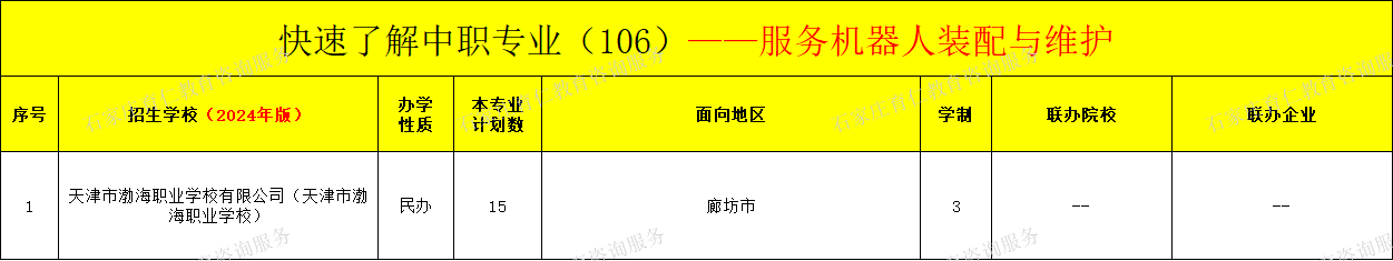 河北中职服务机器人装配与维护专业招生情况（2024年更新版）