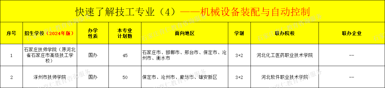 河北技工机械设备装配与自动控制专业招生情况（2024年更新版）