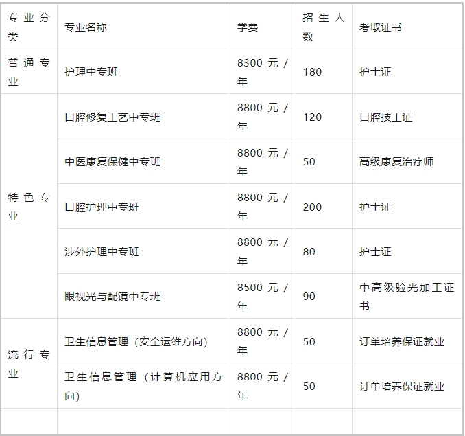 石家庄白求恩医专招生计划.png