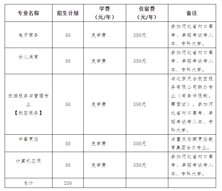 肃宁县职教中心招生计划.png