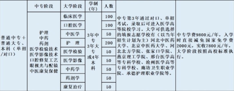 石家庄冀中医学中等专业学校升学机会大吗？