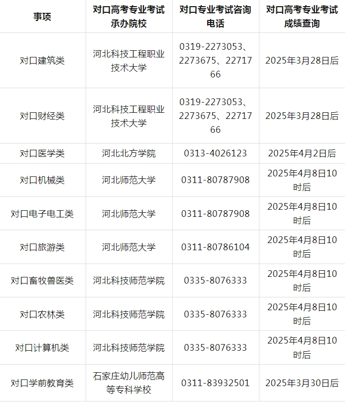 2025年河北省对口升学专业考试成绩查询时间