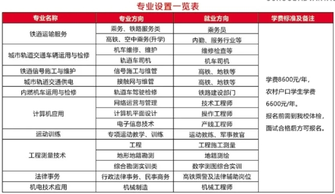 河北铁路轨道中等专业学校2025年秋季招生简章