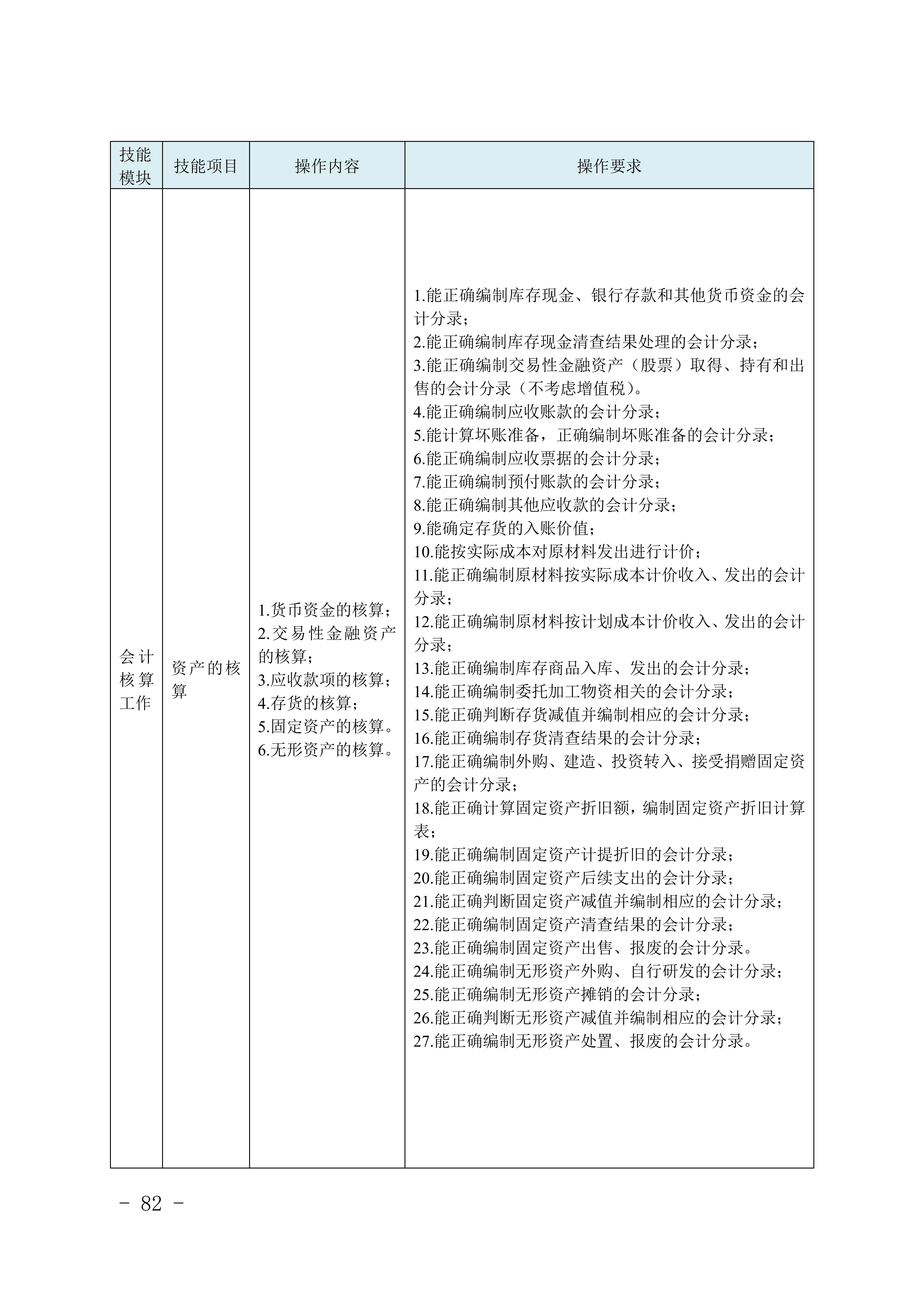 2028年河北对口升学财经类专业考试大纲