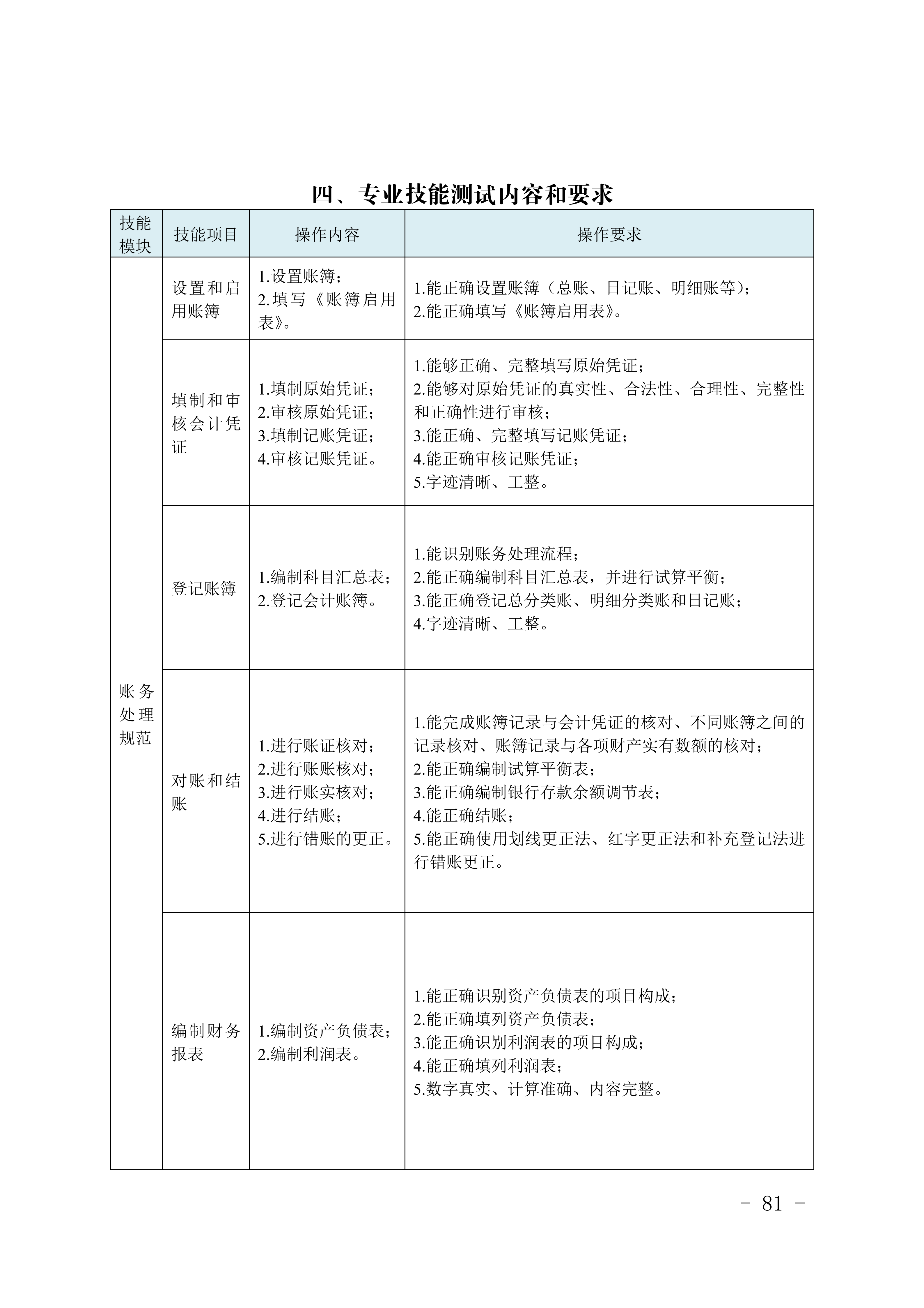 2028年河北对口升学财经类专业考试大纲