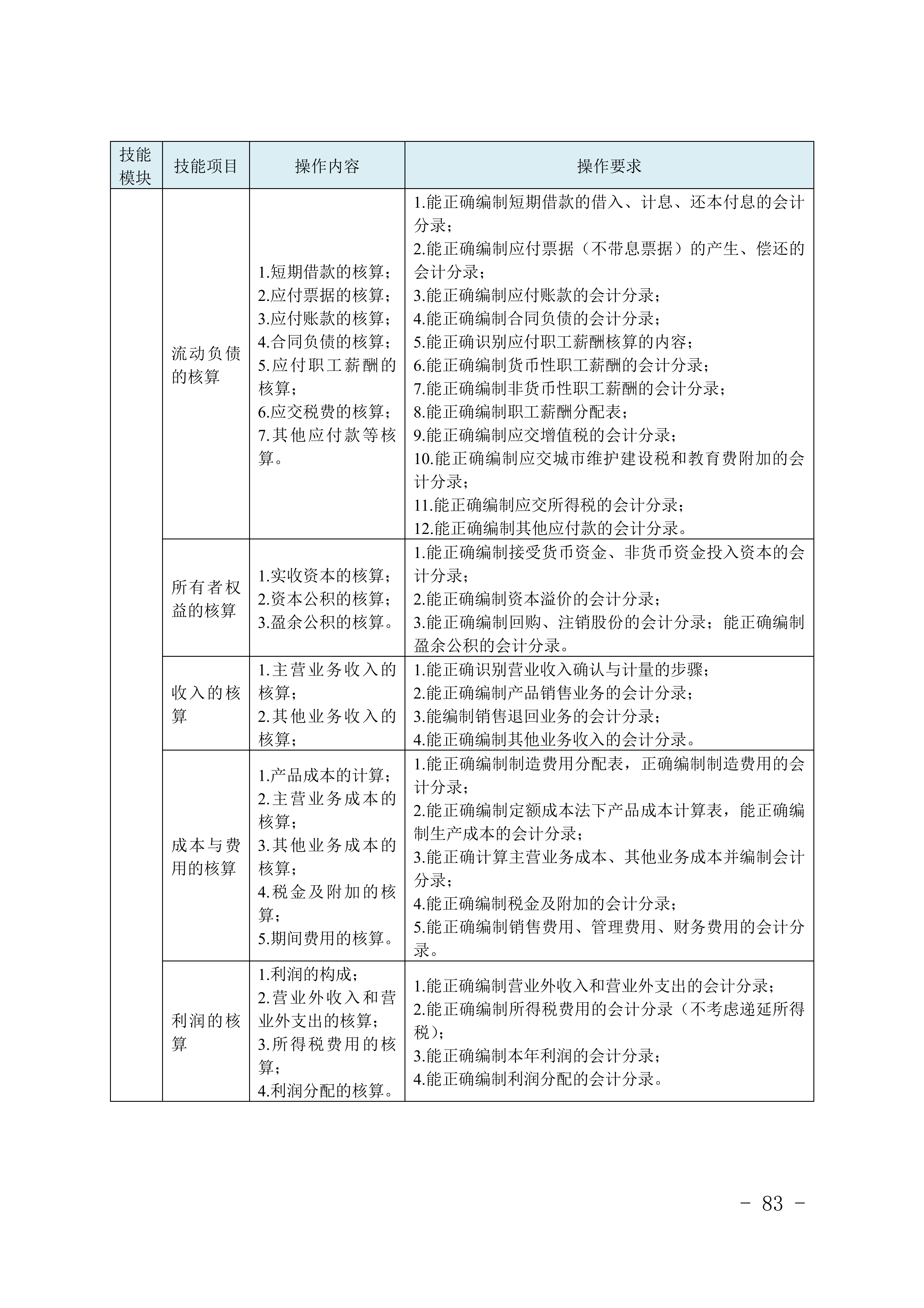 2028年河北对口升学财经类专业考试大纲
