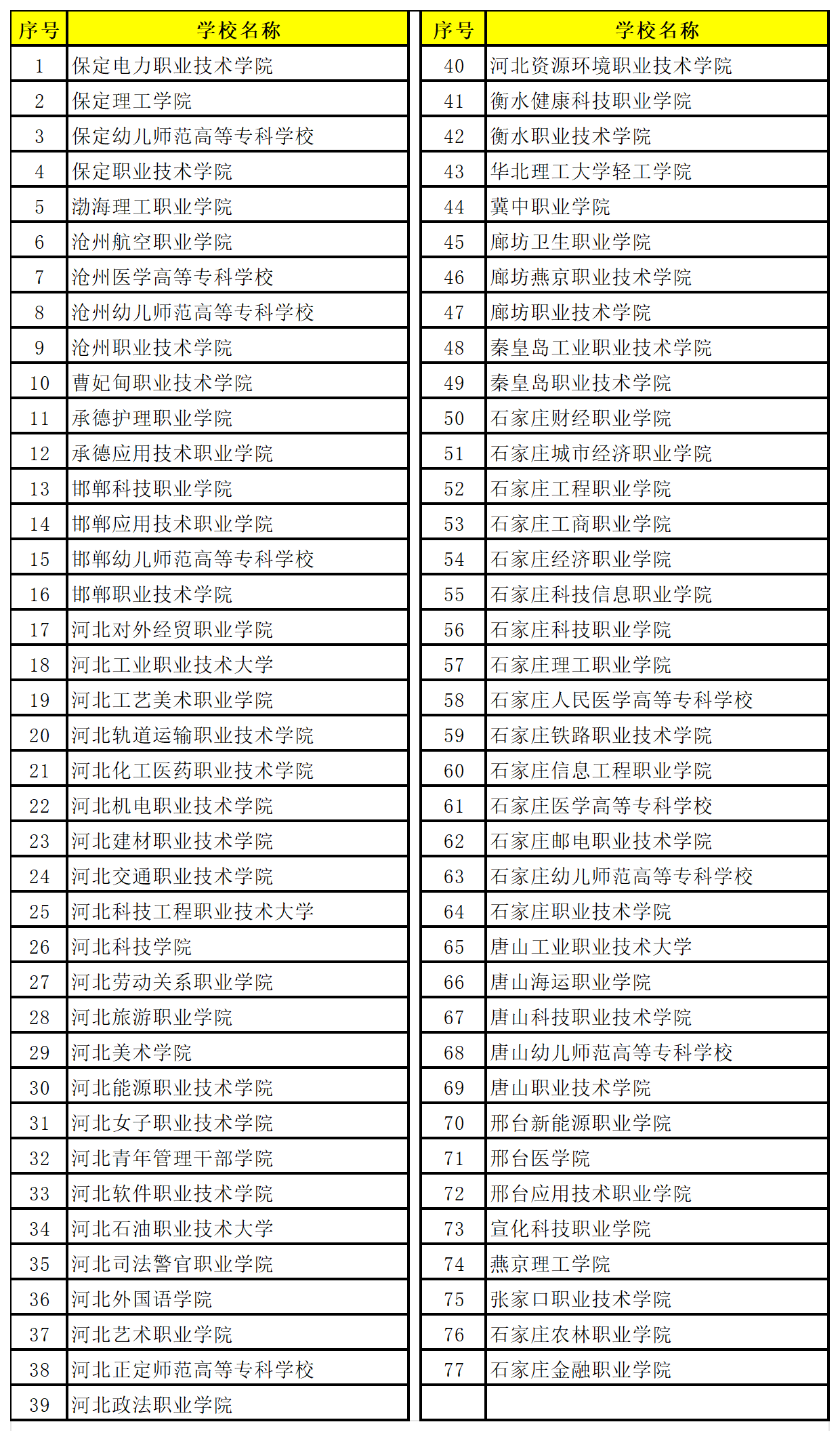 2026年中职生单招可以考哪些院校？