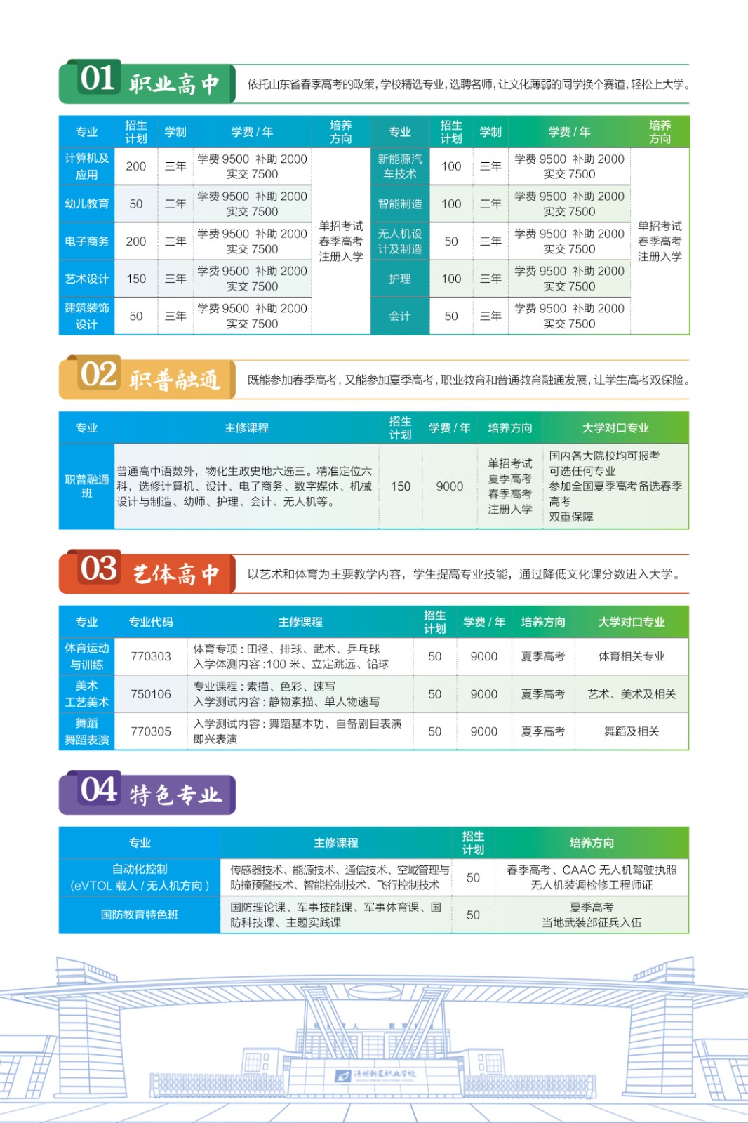 德州新星职业学校2026年春季招生简章