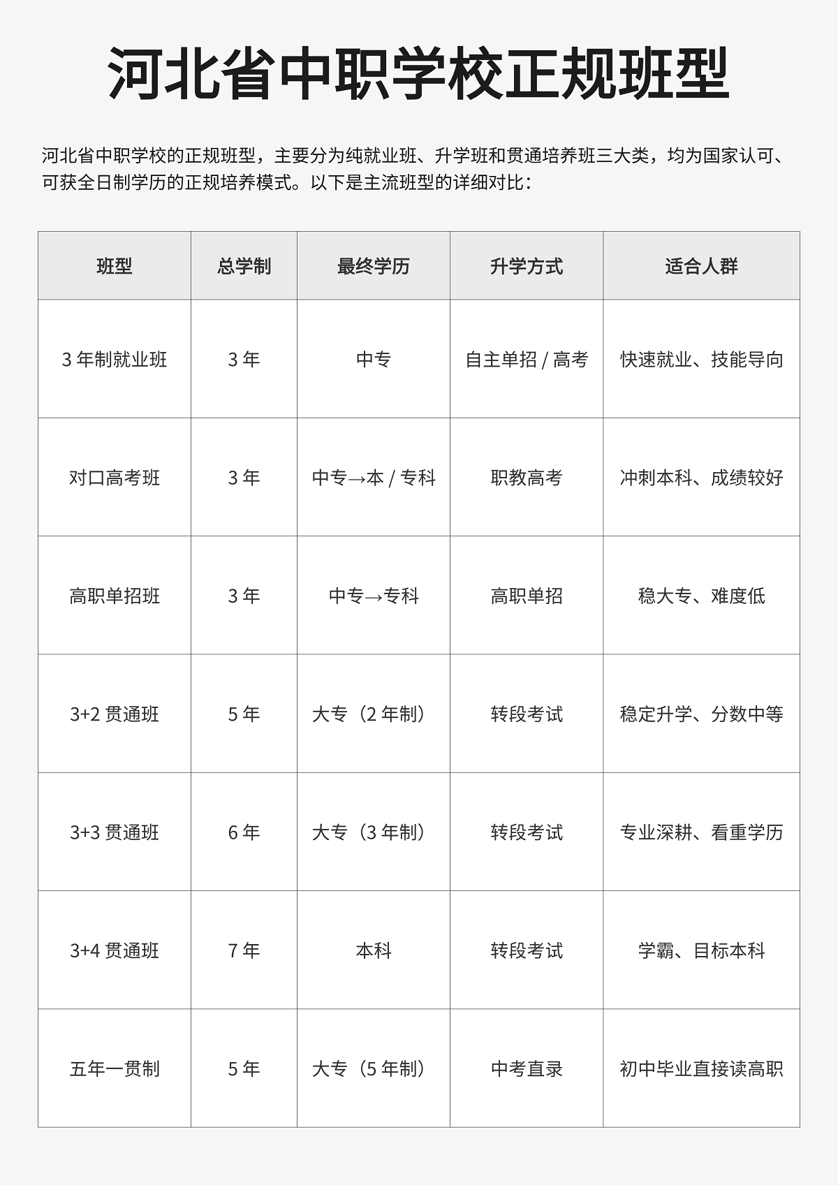 2026年河北中职学校的正规班型盘点！