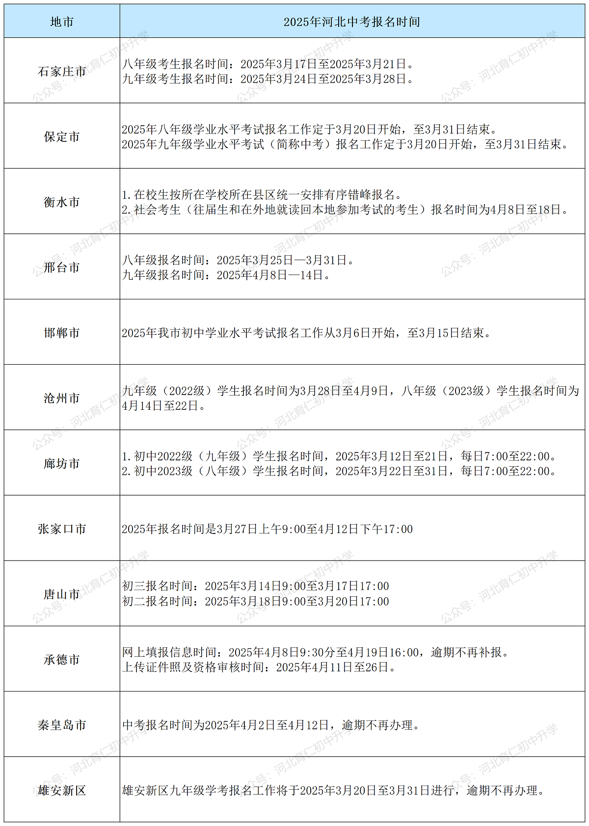 3月 | 2026年初三毕业生及家长中考升学择校重要日程！