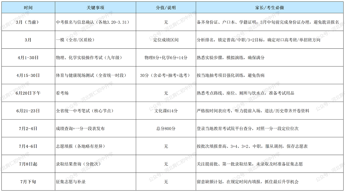 2026年河北中考重要时间节点（家长 / 考生收藏版）