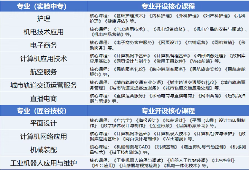 2026年唐山实验中等专业学校中考报考指南