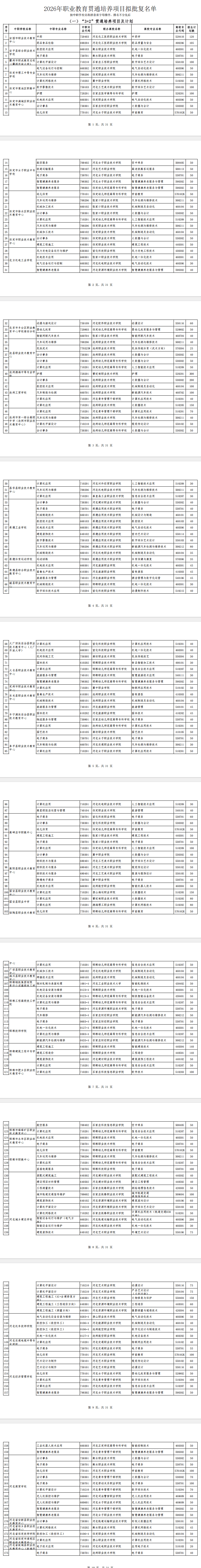 2026年河北省贯通培养3+2计划
