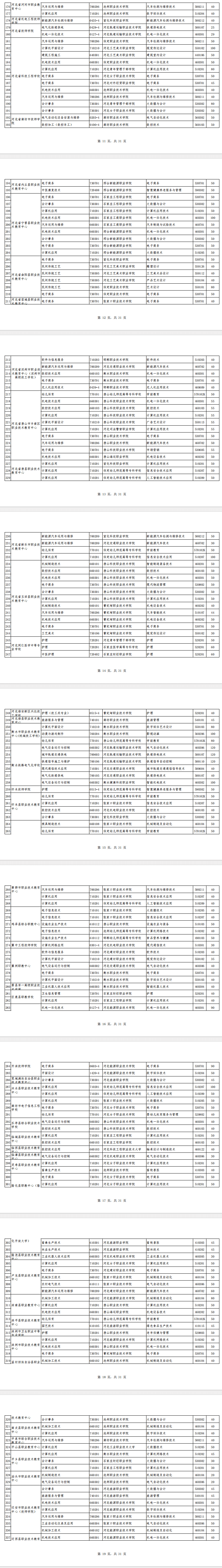 2026年河北省贯通培养3+2计划