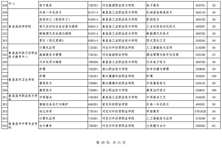 2026年河北省贯通培养3+2计划