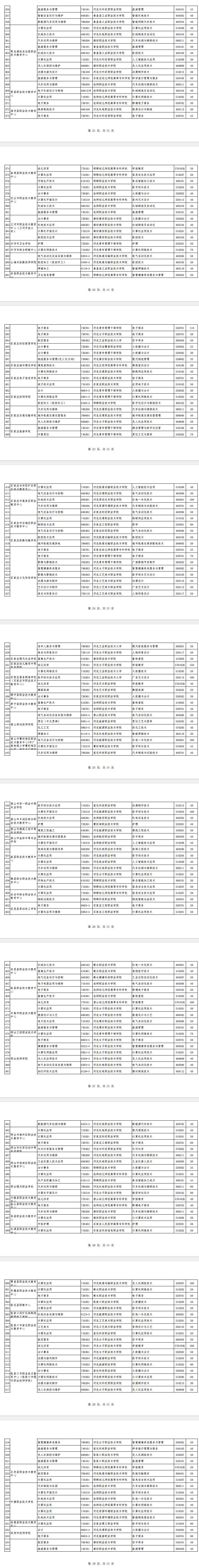 2026年河北省贯通培养3+2计划