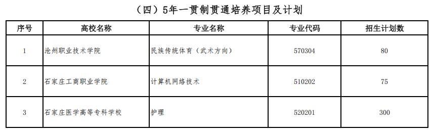2026年河北省贯通培养5年制计划