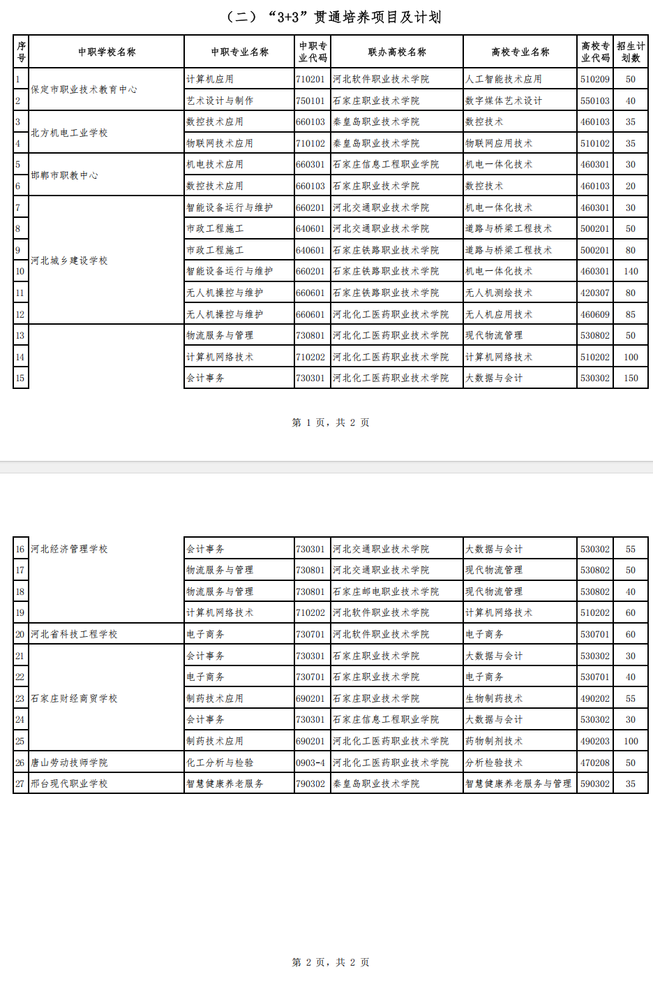 2026年河北省贯通培养3+3计划