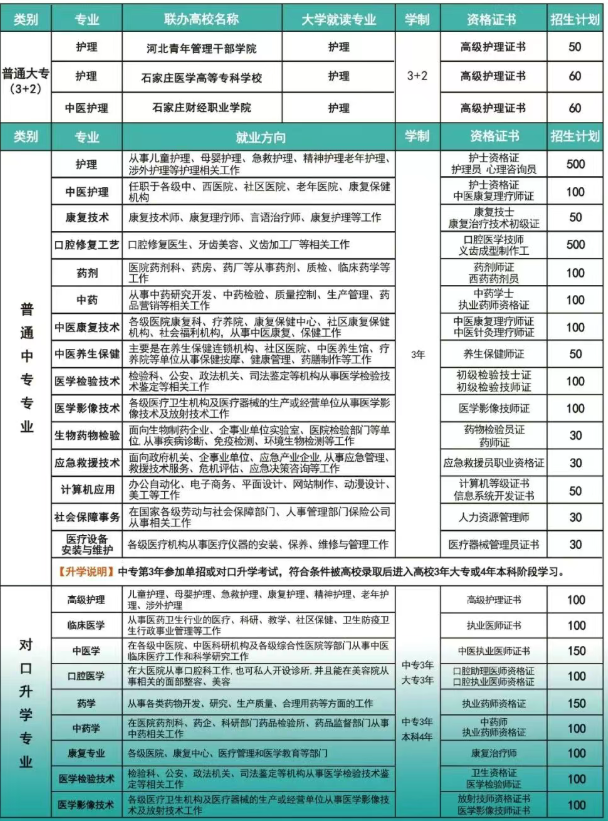 河北同仁医学中等专业学校2026年秋季最新招生简章