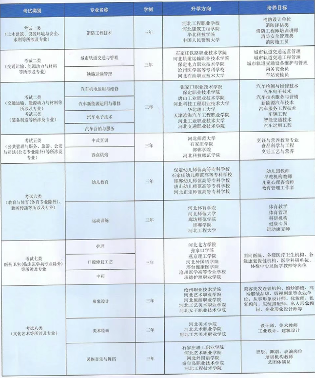 石家庄北方科技中等专业学校2026招生简章