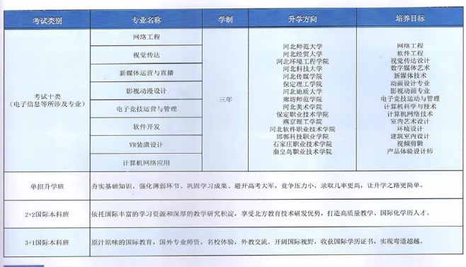 石家庄北方科技中等专业学校2026招生简章