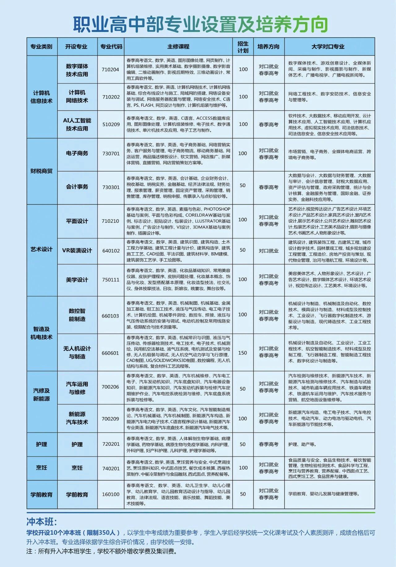 德州新星职业学校2026年招生简章