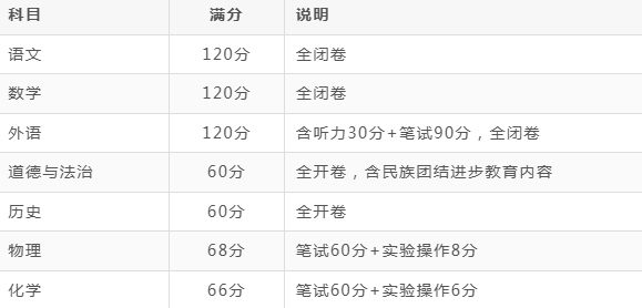 2026年石家庄中考九年级考试分数构成